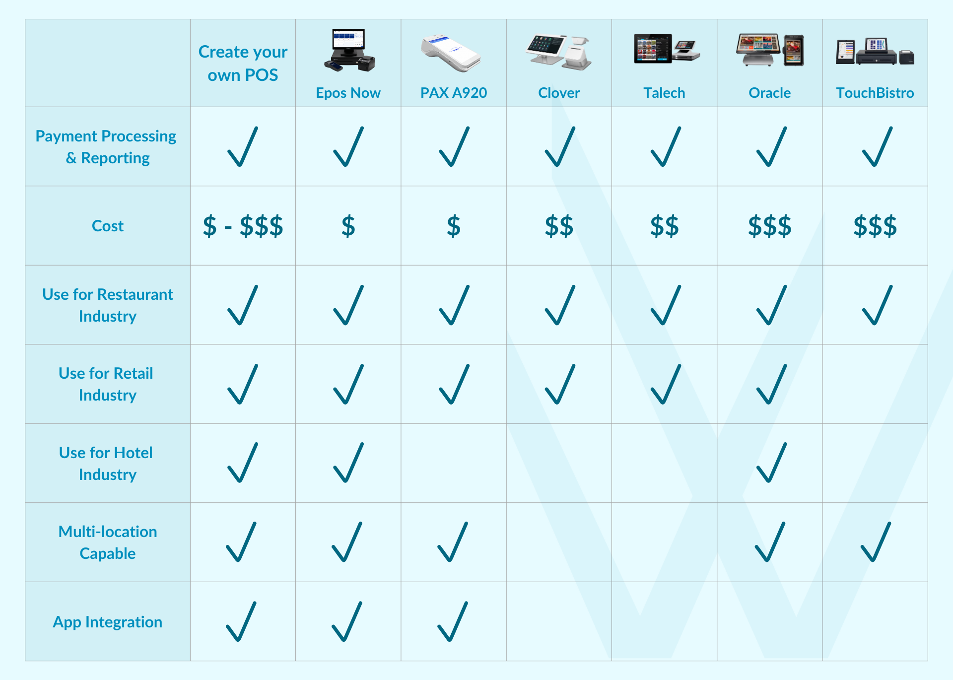 POS System Comparison Chart